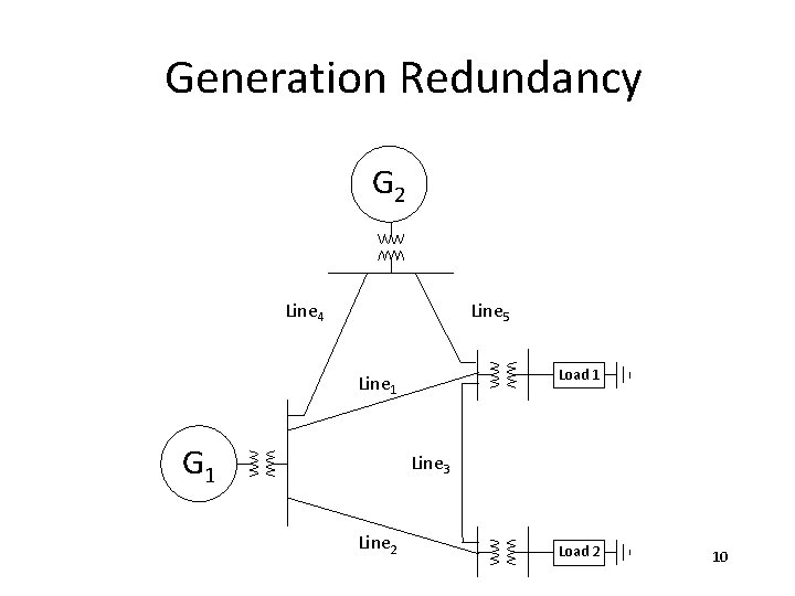 Generation Redundancy G 2 Line 4 Line 5 Load 1 Line 1 G 1