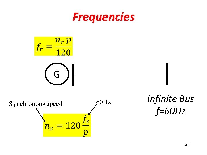 Frequencies G Synchronous speed 60 Hz Infinite Bus f=60 Hz 43 