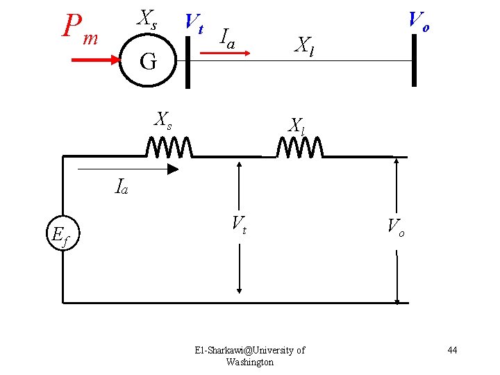 Xs Pm G Vt Ia Xs Vo Xl Xl Ia Ef Vt El-Sharkawi@University of