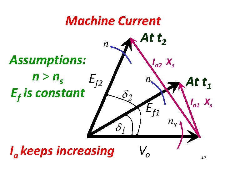 Machine Current At t 2 Assumptions: n > ns Ef 2 Ef is constant