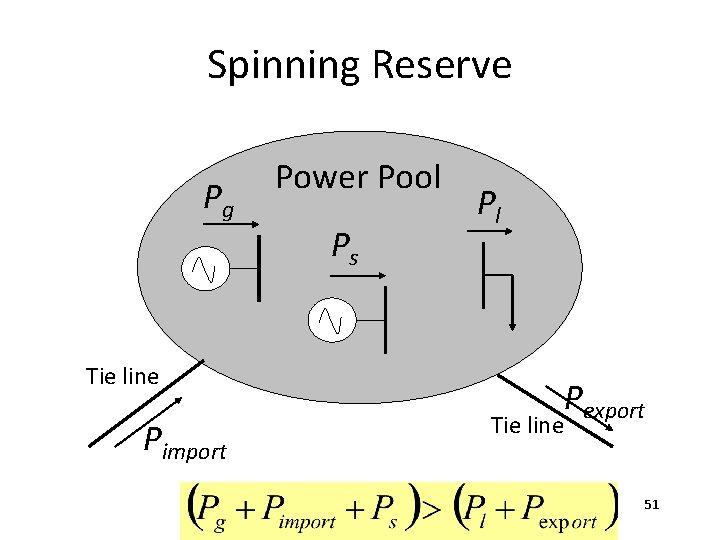 Spinning Reserve Pg Power Pool Ps Pl Tie line Pimport Tie line Pexport 51