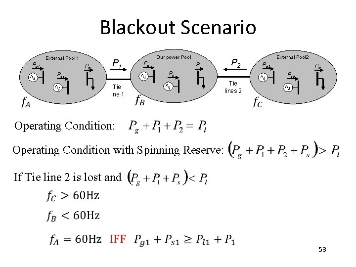 Blackout Scenario External Pool 1 Pg 1 Pl 1 P 1 Our power Pool