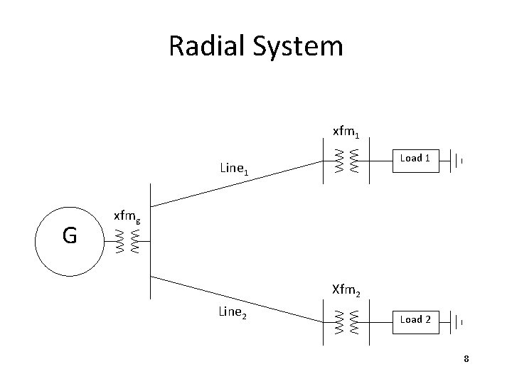 Radial System xfm 1 Load 1 Line 1 G xfmg Xfm 2 Line 2