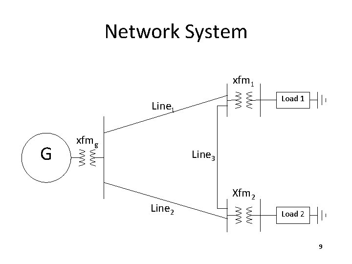 Network System xfm 1 Load 1 Line 1 G xfmg Line 3 Line 2