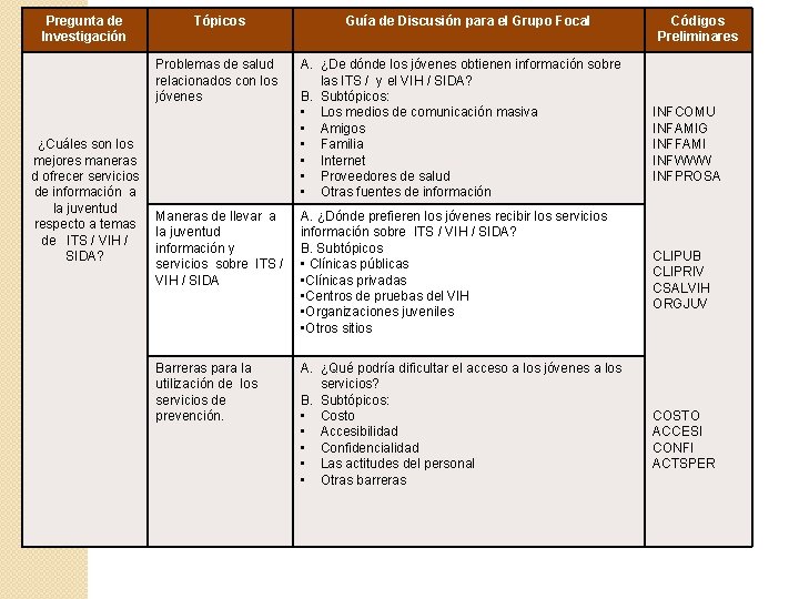 Pregunta de Investigación Tópicos Problemas de salud relacionados con los jóvenes ¿Cuáles son los