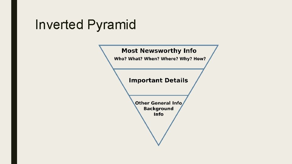 Inverted Pyramid 