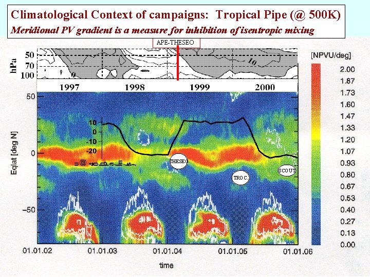 Climatological Context of campaigns: Tropical Pipe (@ 500 K) Meridional PV gradient is a