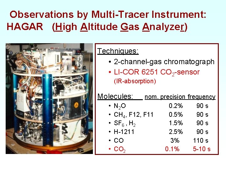 Observations by Multi-Tracer Instrument: HAGAR (High Altitude Gas Analyzer) Techniques: • 2 -channel-gas chromatograph