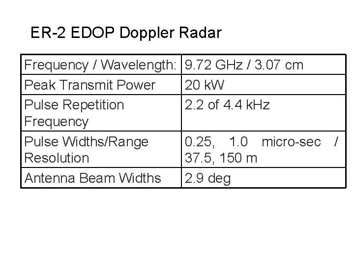 ER-2 EDOP Doppler Radar Frequency / Wavelength: Peak Transmit Power Pulse Repetition Frequency Pulse