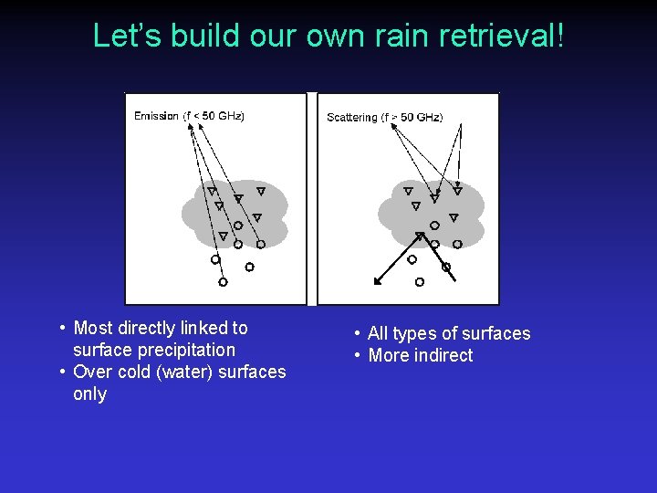 Let’s build our own rain retrieval! • Most directly linked to surface precipitation •