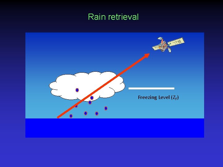 Rain retrieval Freezing Level (ZF) 