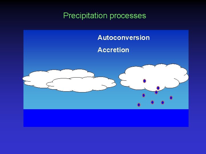 Precipitation processes Autoconversion Accretion 