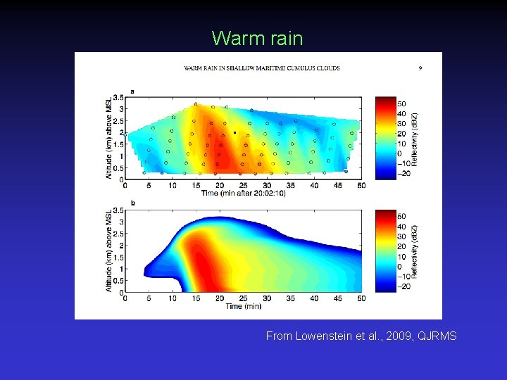 Warm rain From Lowenstein et al. , 2009, QJRMS 