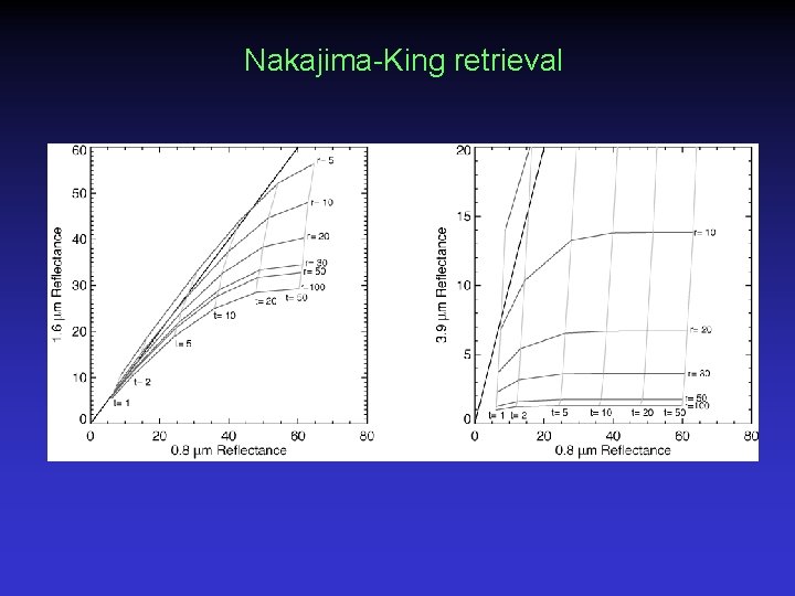 Nakajima-King retrieval 
