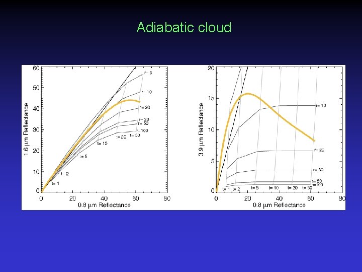Adiabatic cloud 