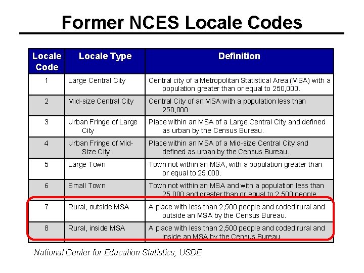 Former NCES Locale Codes Locale Code Locale Type Definition 1 Large Central City Central