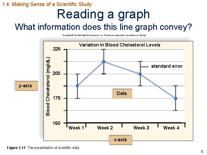 1. 4 Making Sense of a Scientific Study Reading a graph What information does
