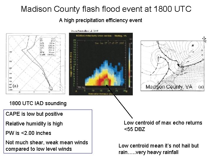 Madison County flash flood event at 1800 UTC A high precipitation efficiency event 1800