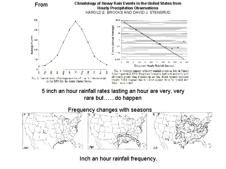From Climatology of Heavy Rain Events in the United States from Hourly Precipitation Observations
