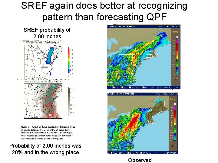 SREF again does better at recognizing pattern than forecasting QPF SREF probability of 2.