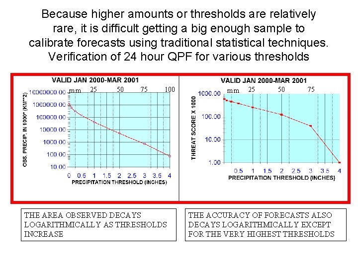 Because higher amounts or thresholds are relatively rare, it is difficult getting a big