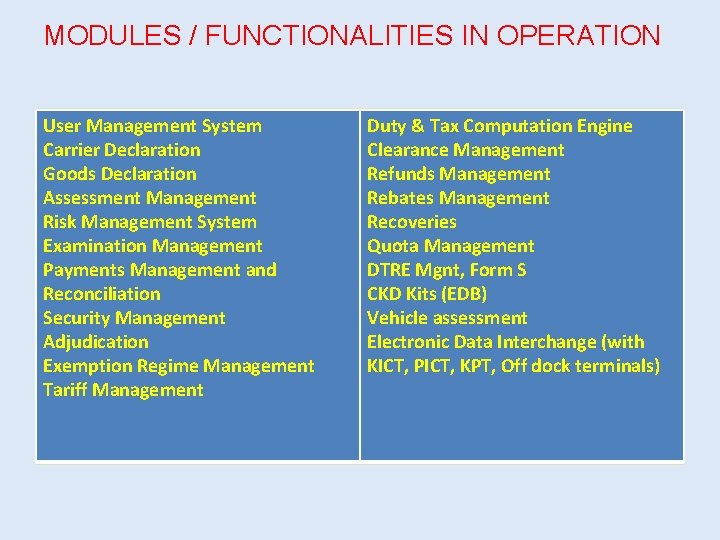 MODULES / FUNCTIONALITIES IN OPERATION User Management System Carrier Declaration Goods Declaration Assessment Management