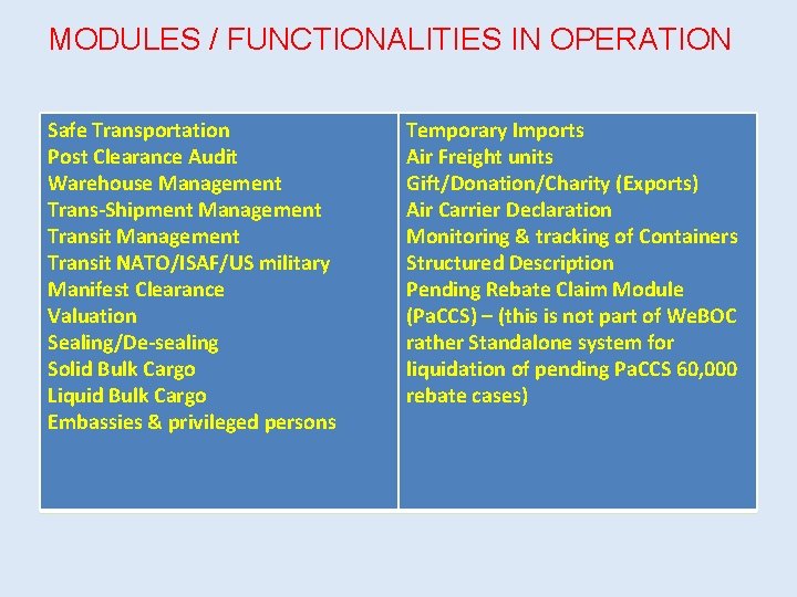 MODULES / FUNCTIONALITIES IN OPERATION Safe Transportation Post Clearance Audit Warehouse Management Trans-Shipment Management