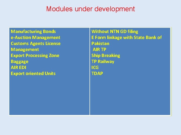 Modules under development Manufacturing Bonds e-Auction Management Customs Agents License Management Export Processing Zone