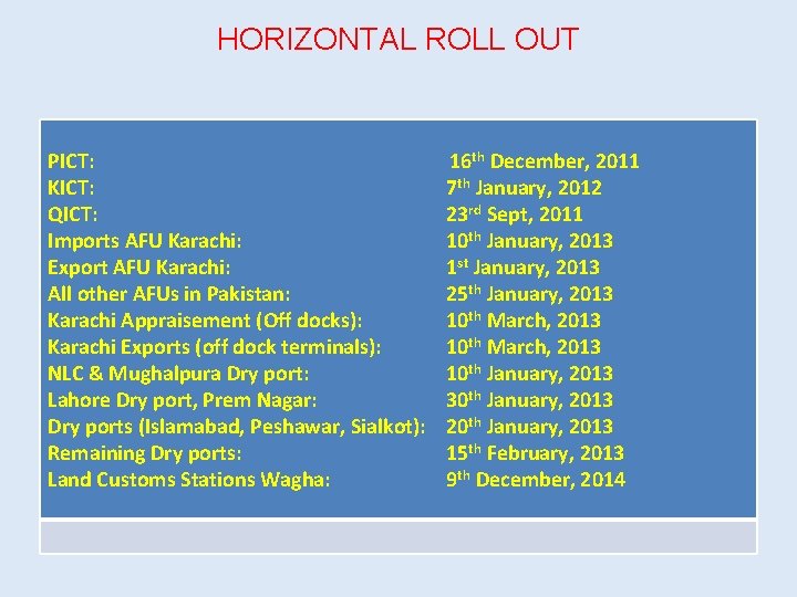 HORIZONTAL ROLL OUT PICT: KICT: QICT: Imports AFU Karachi: Export AFU Karachi: All other