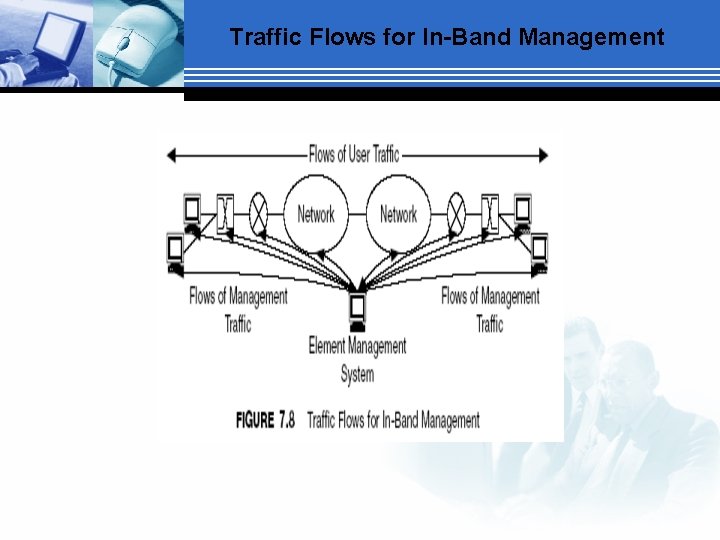 Traffic Flows for In-Band Management 