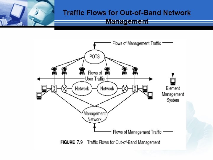 Traffic Flows for Out-of-Band Network Management 