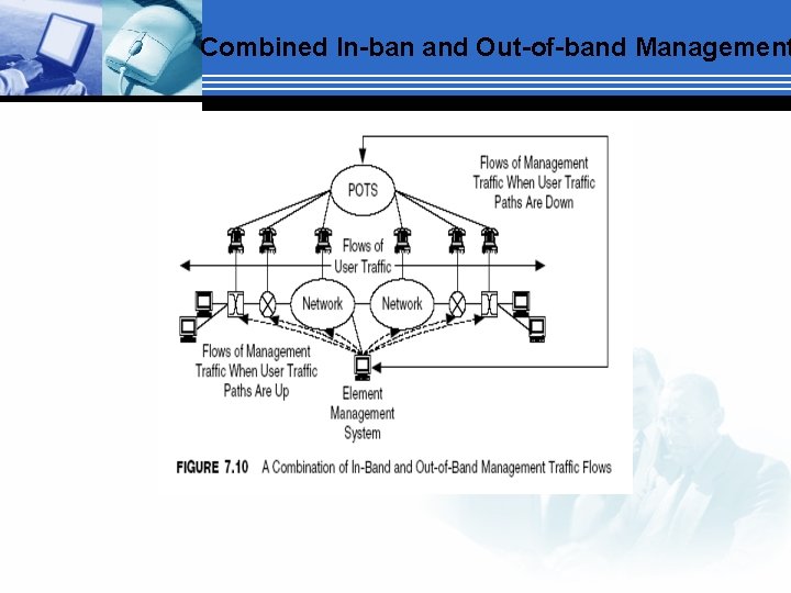 Combined In-ban and Out-of-band Management 