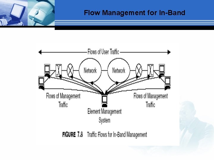 Flow Management for In-Band 