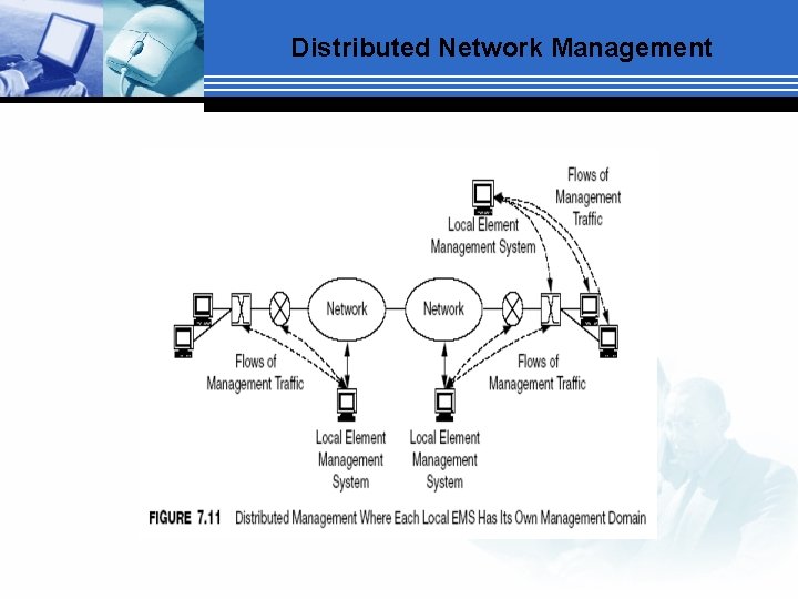 Distributed Network Management 