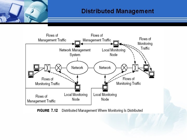 Distributed Management 