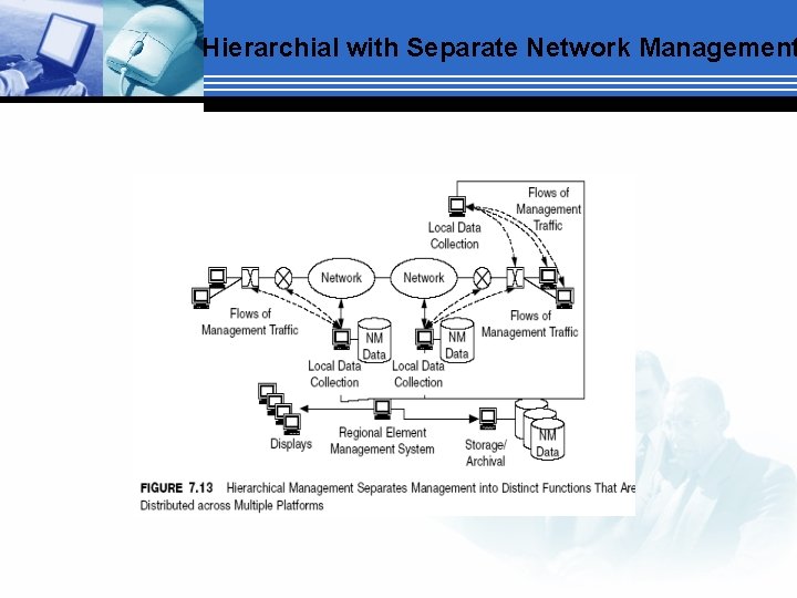 Hierarchial with Separate Network Management 