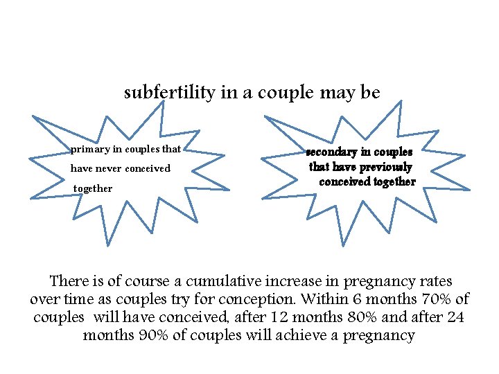 subfertility in a couple may be primary in couples that have never conceived together