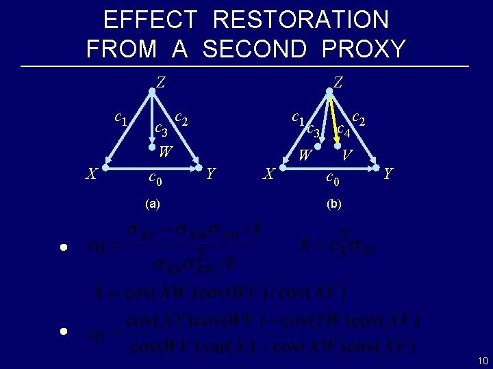EFFECT RESTORATION FROM A SECOND PROXY Z c 1 c 3 Z c 2