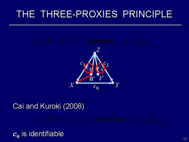 THE THREE-PROXIES PRINCIPLE Z c 1 X c 3 c 4 W V c