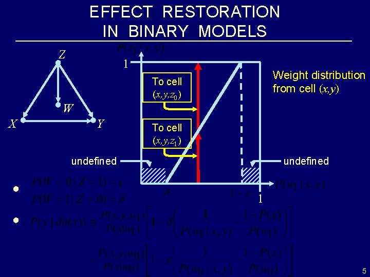 EFFECT RESTORATION IN BINARY MODELS Z 1 Weight distribution from cell (x, y) To