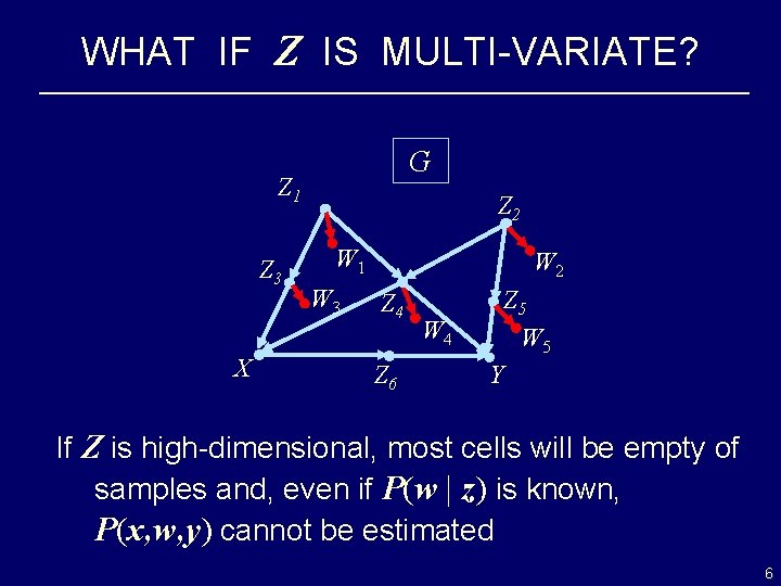 WHAT IF Z IS MULTI-VARIATE? G Z 1 Z 3 X Z 2 W