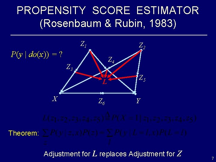 PROPENSITY SCORE ESTIMATOR (Rosenbaum & Rubin, 1983) Z 1 Z 2 P(y | do(x))