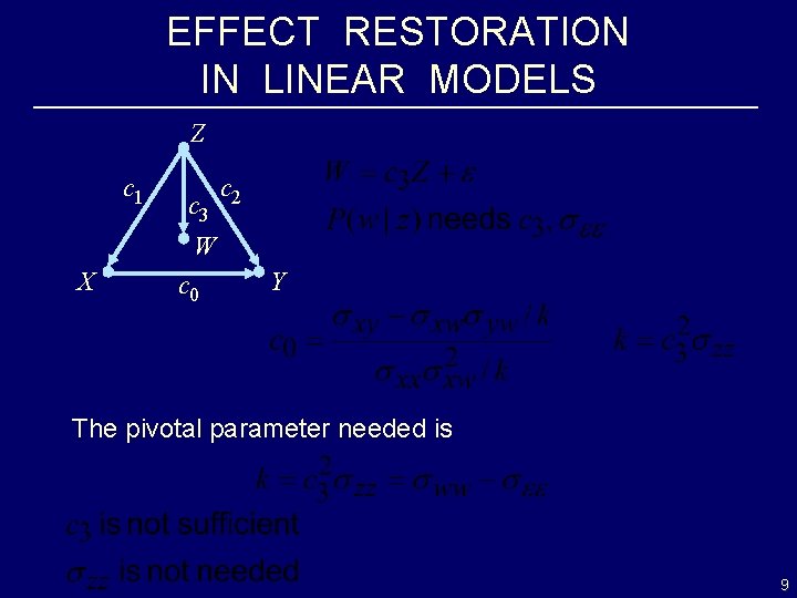 EFFECT RESTORATION IN LINEAR MODELS Z c 1 c 3 c 2 W X