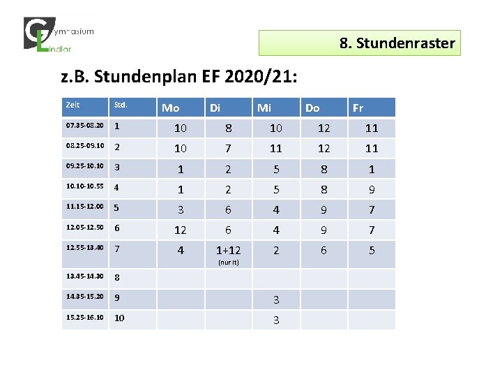 8. Stundenraster z. B. Stundenplan EF 2020/21: Mo Di Mi Do Fr Zeit Std.