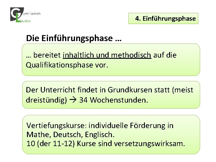 4. Einführungsphase Die Einführungsphase … … bereitet inhaltlich und methodisch auf die Qualifikationsphase vor.