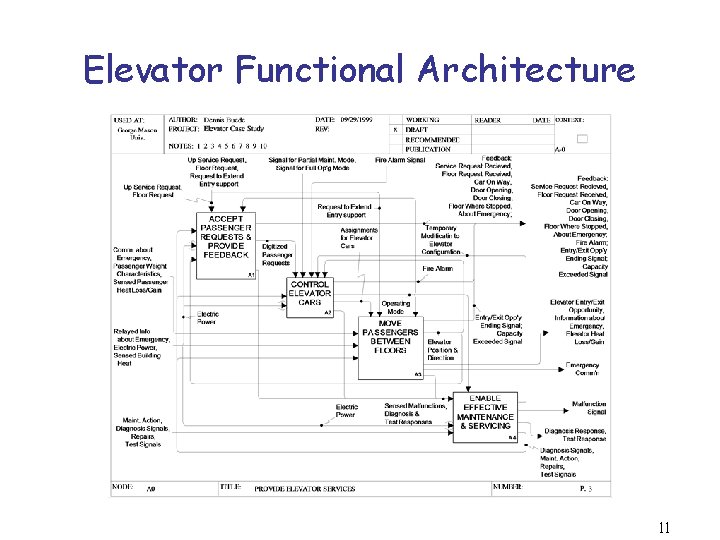 Elevator Functional Architecture 11 