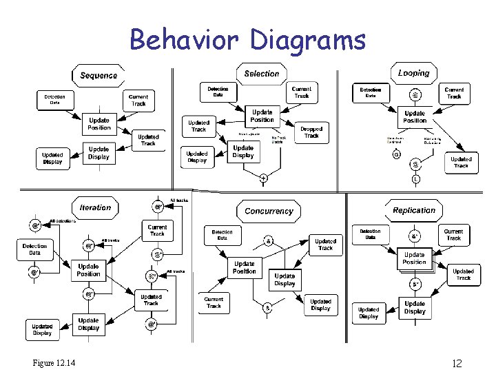 Behavior Diagrams Figure 12. 14 12 