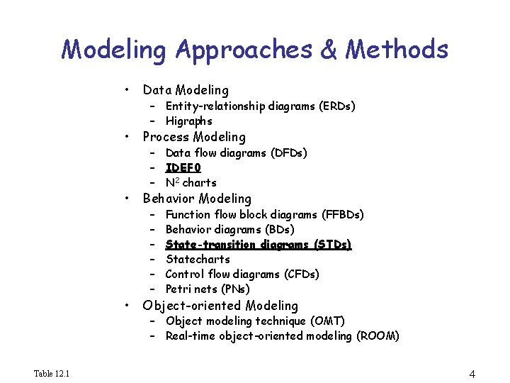 Modeling Approaches & Methods Table 12. 1 • Data Modeling • Process Modeling •