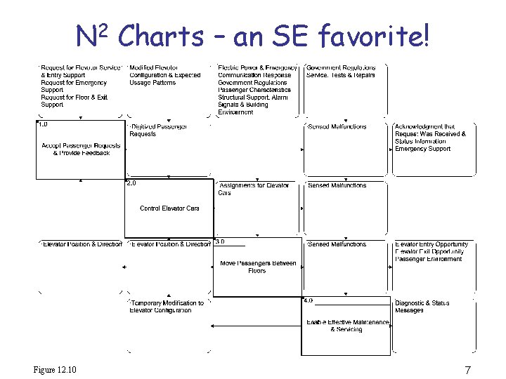 N 2 Charts – an SE favorite! Figure 12. 10 7 