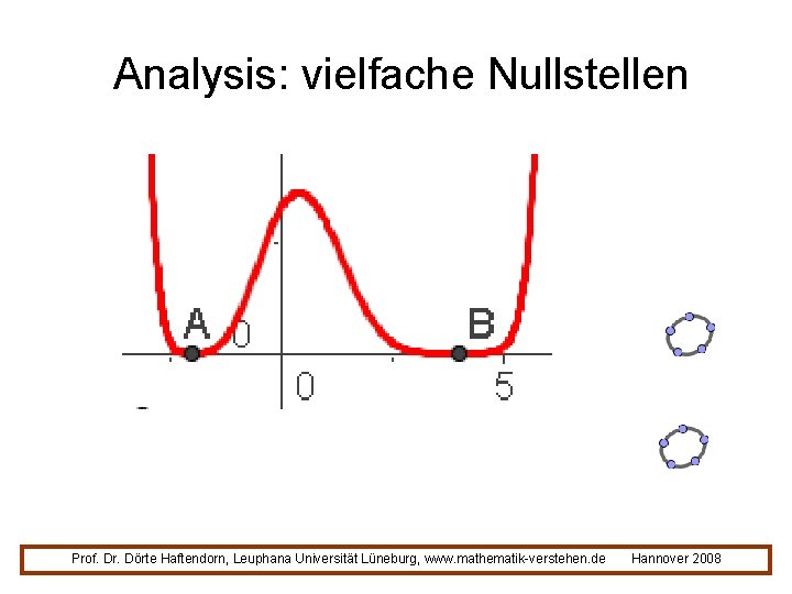 Analysis: vielfache Nullstellen Prof. Dr. Dörte Haftendorn, Leuphana Universität Lüneburg, www. mathematik-verstehen. de Hannover